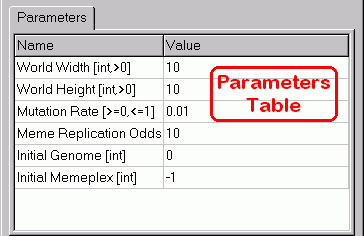 Parameters Table