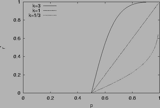 \includegraphics[width=\columnwidth]{r_opt-kelly.ps}